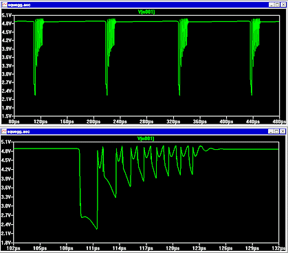 Squegging oscillator waveforms