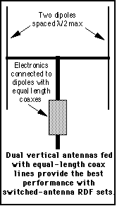 Dual antennas in H pattern