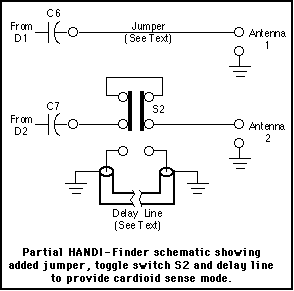 Schematic of S2 and delay line